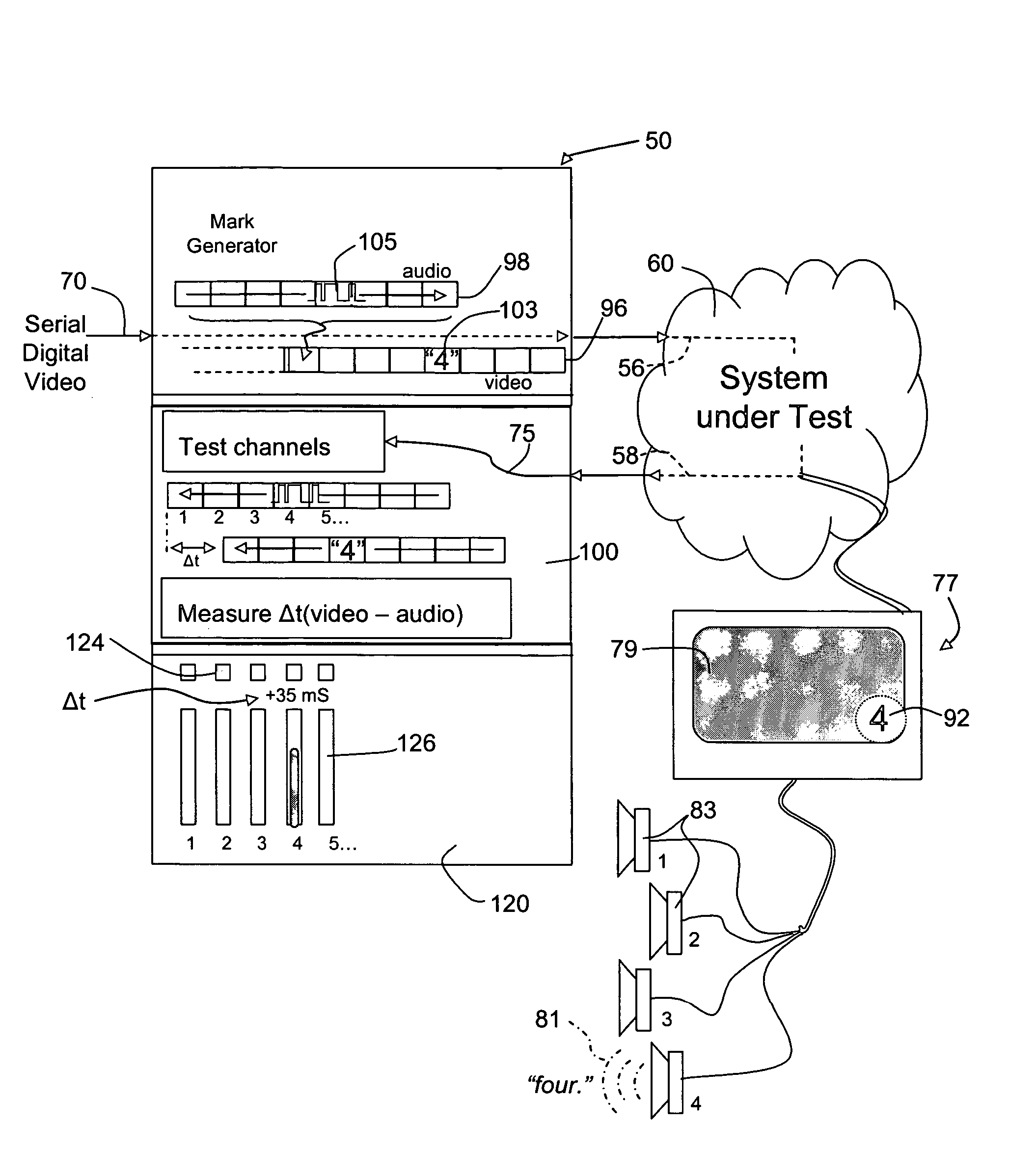 Digital audio-video differential delay and channel analyzer