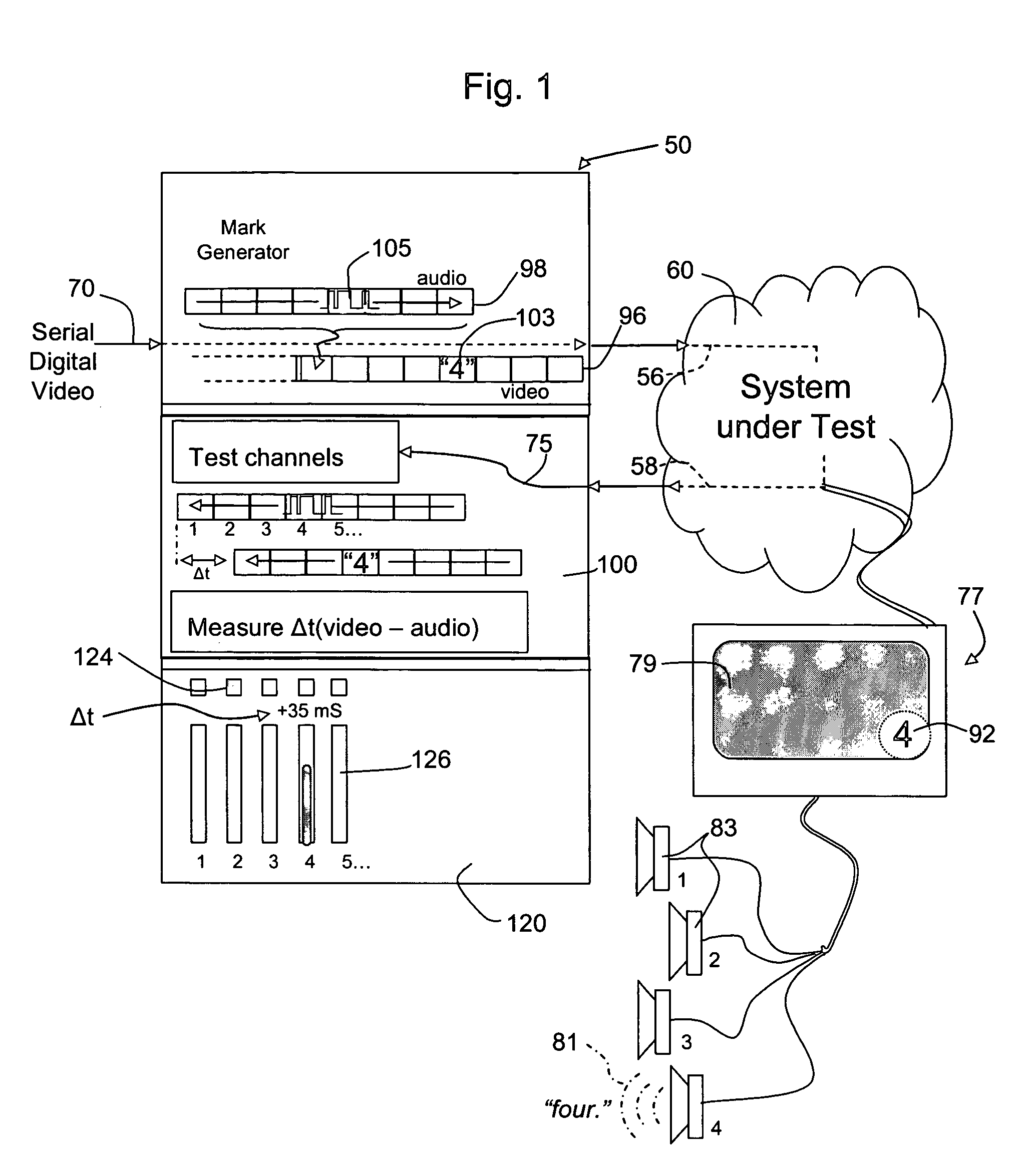 Digital audio-video differential delay and channel analyzer