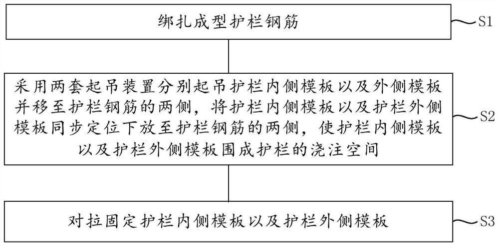 Cooperative construction method for hoisting and mounting guardrail template