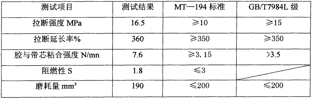 A method of manufacturing a laminated fabric core conveyor belt