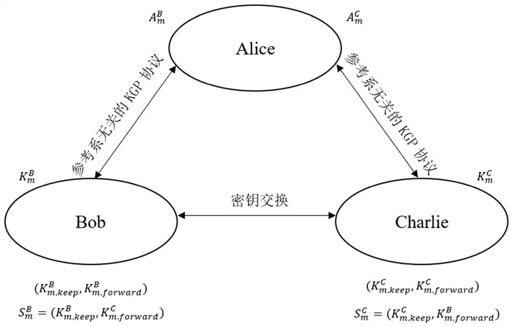 Quantum digital signature method independent of reference system