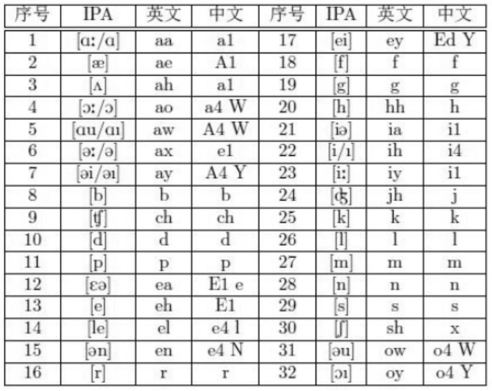 A speech recognition method, device, terminal and system