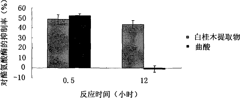 A kind of laurel wood extract and its preparation method and application