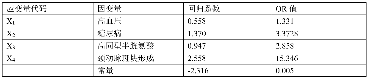 Automatic stroke detection method