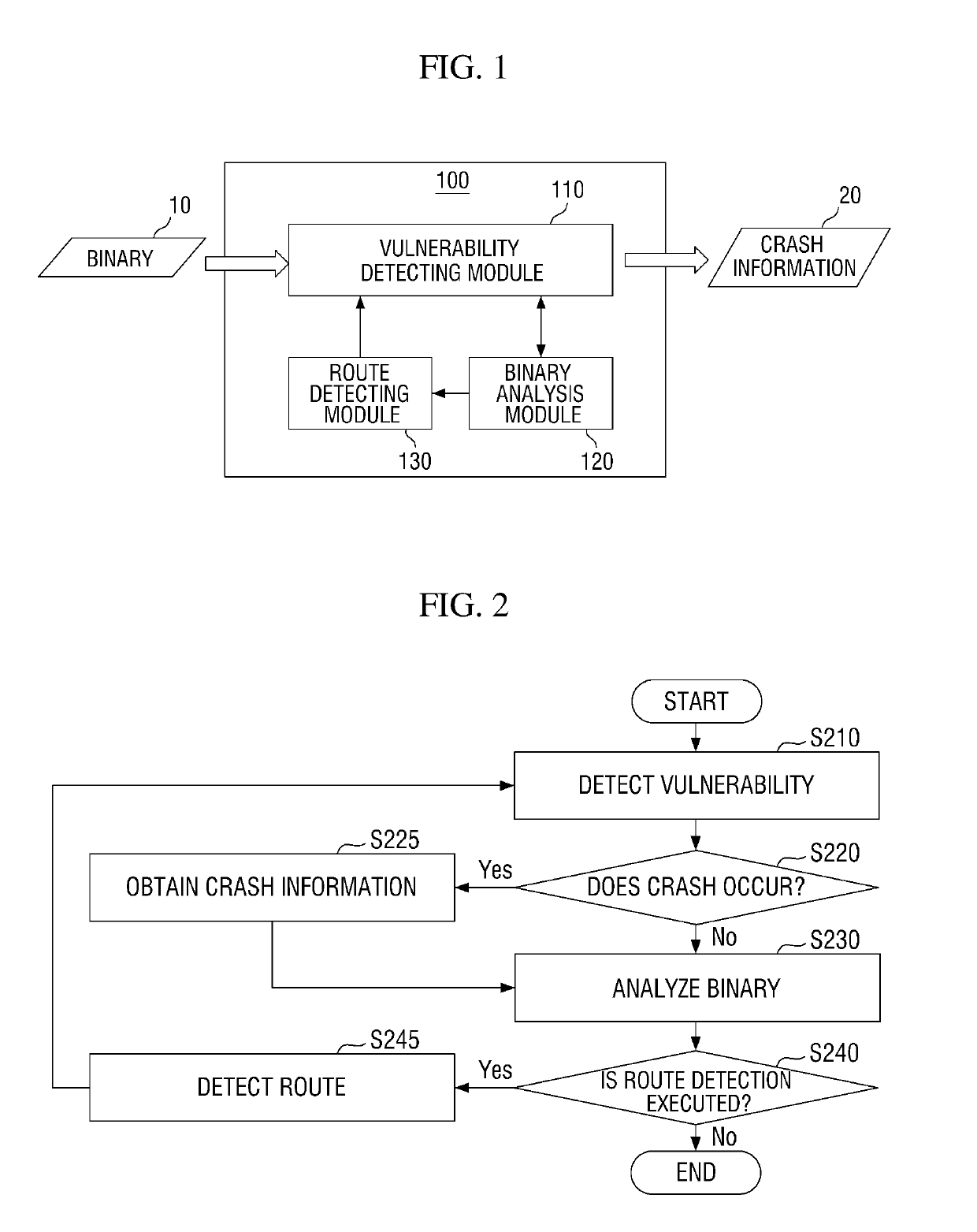 Method for automatically detecting security vulnerability based on hybrid fuzzing, and apparatus thereof