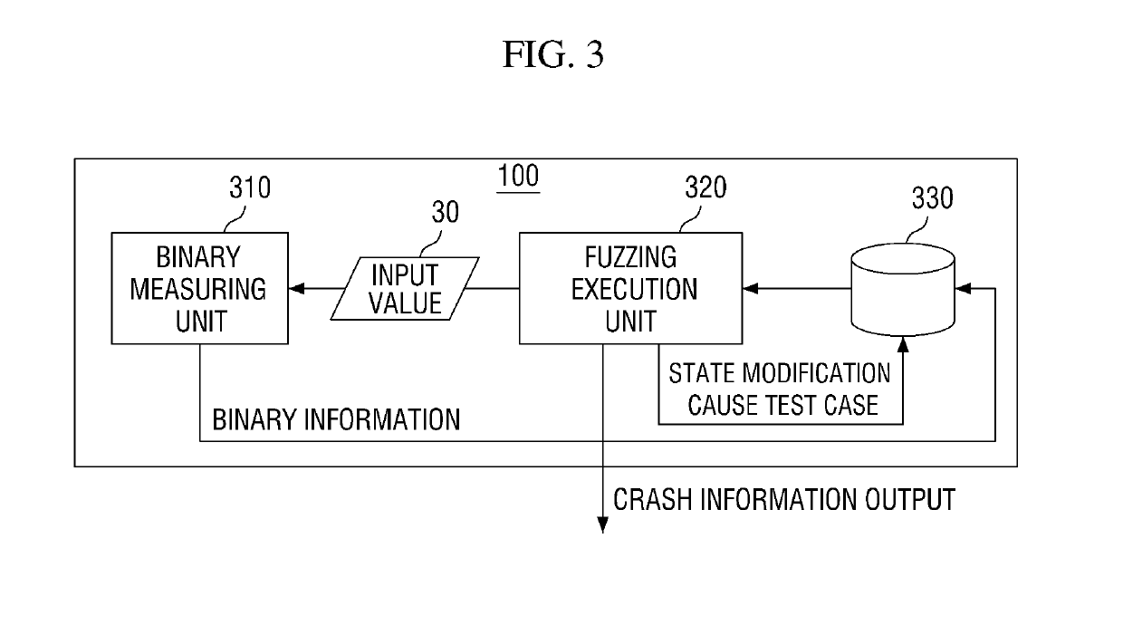 Method for automatically detecting security vulnerability based on hybrid fuzzing, and apparatus thereof