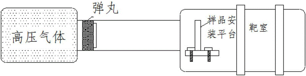 Gas gun targeting system based on light interference multistage LED illumination