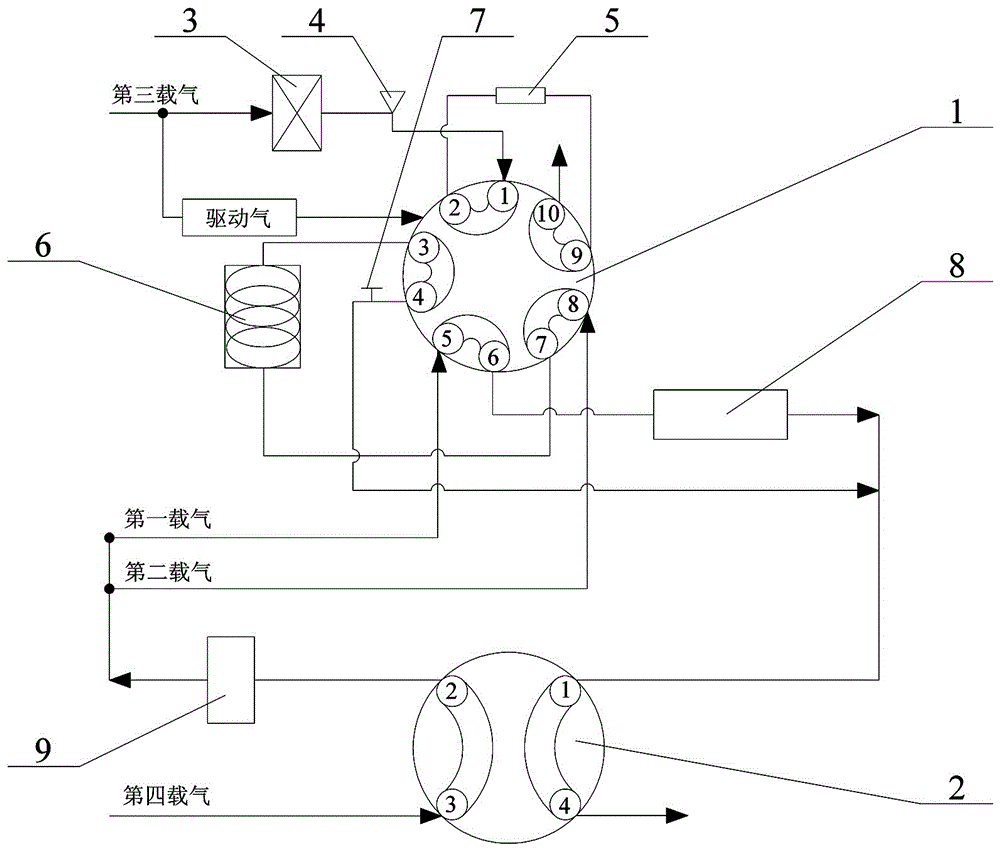 Gas chromatograph for measuring solution gas in transformer oil