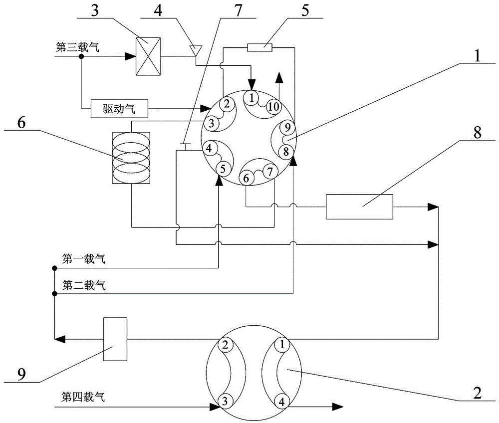 Gas chromatograph for measuring solution gas in transformer oil