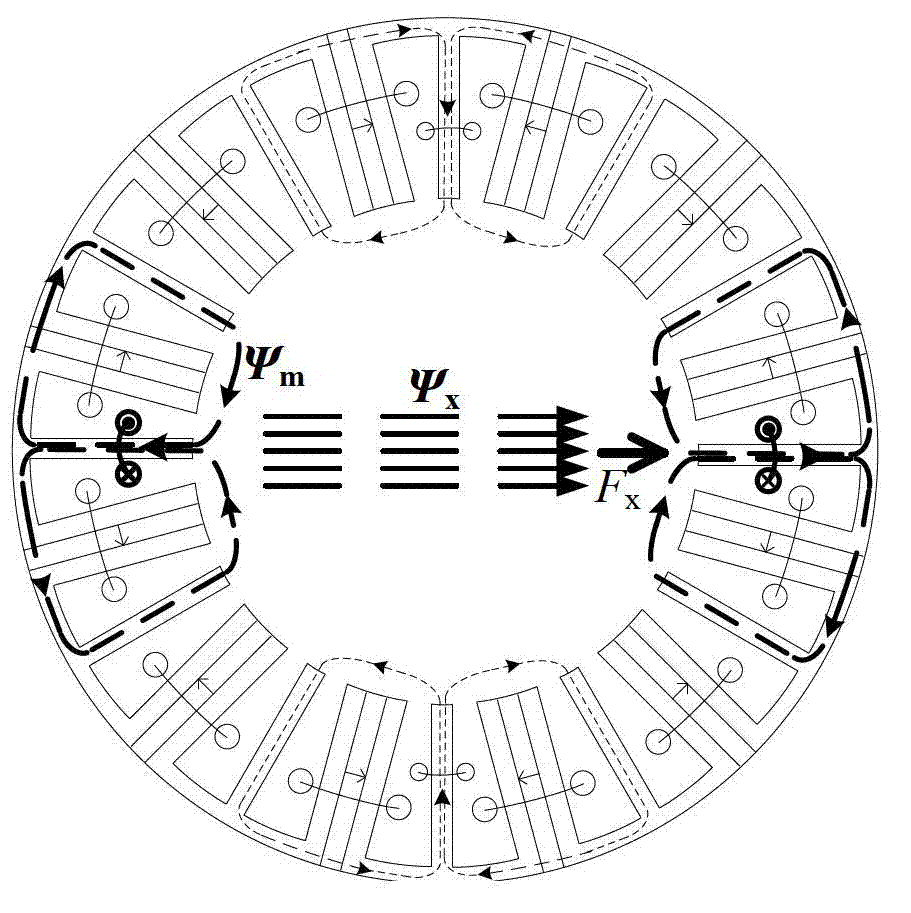 Stator permanent magnetic flux-switching bearing-free motor with E-shaped teeth