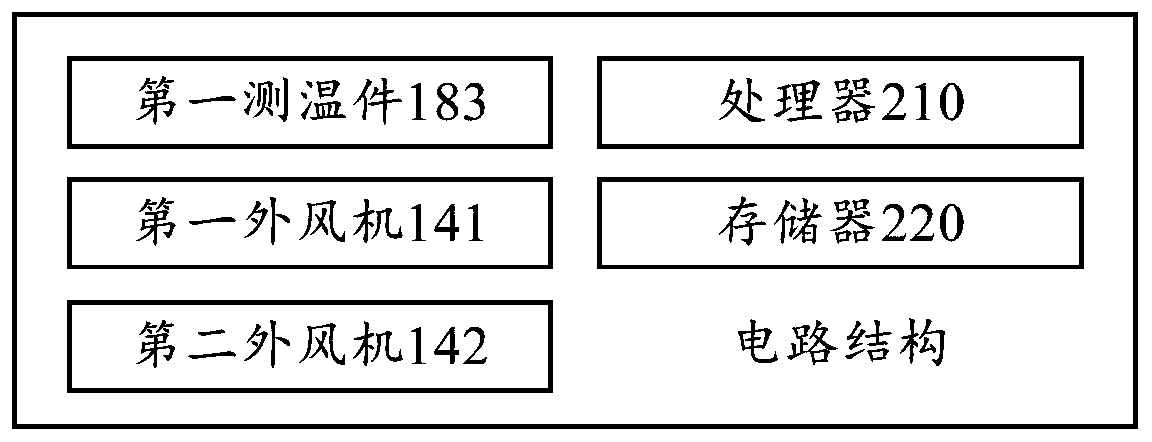 Air conditioner, control method and control device thereof and computer readable storage medium