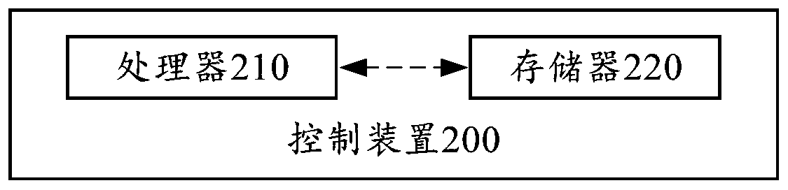 Air conditioner, control method and control device thereof and computer readable storage medium