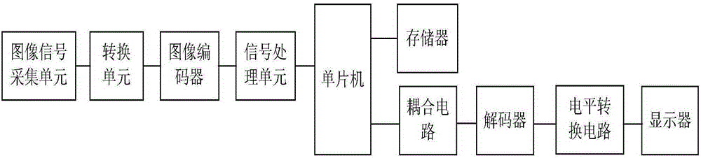 High-definition image processing system based on coupled circuit and level conversion circuit