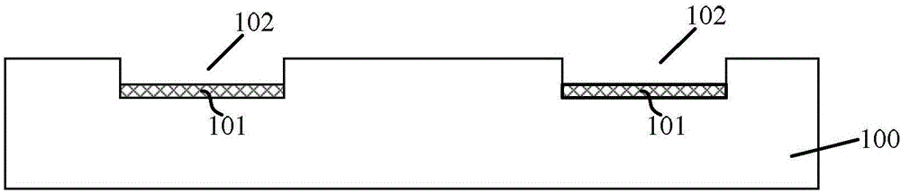 Semiconductor structure and forming method thereof