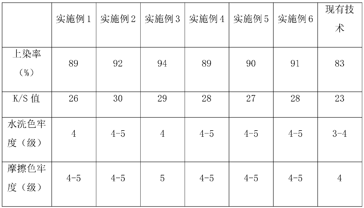 Keratin-base bamboo charcoal modified dye powder and method for preparing same