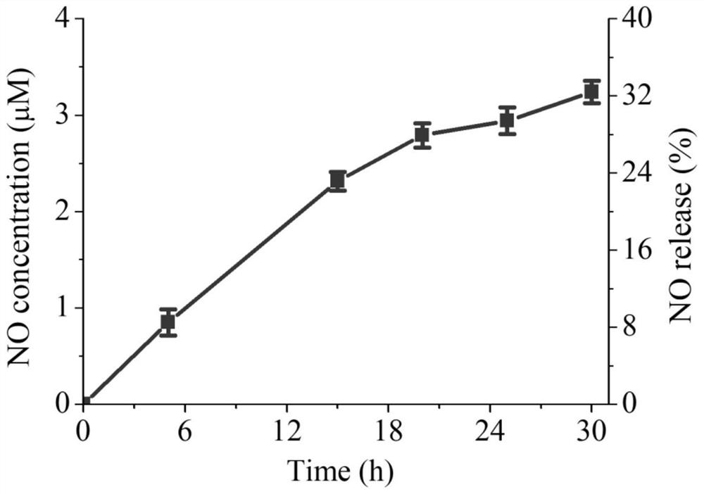 NO-loaded docetaxel nano-drug as well as preparation method and application thereof