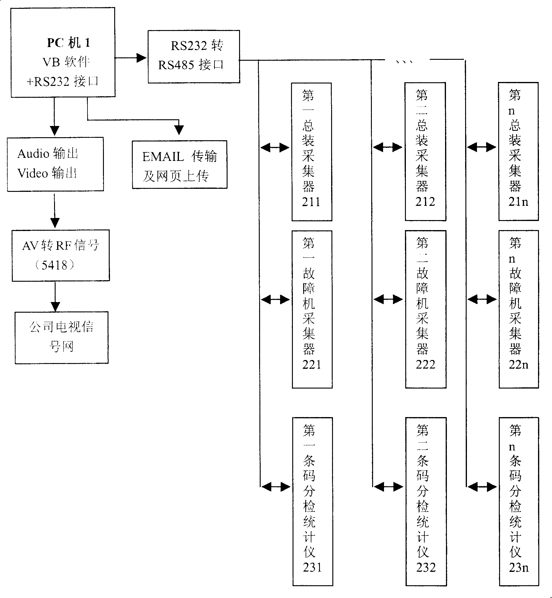 Real-time monitoring management system for production information of TV