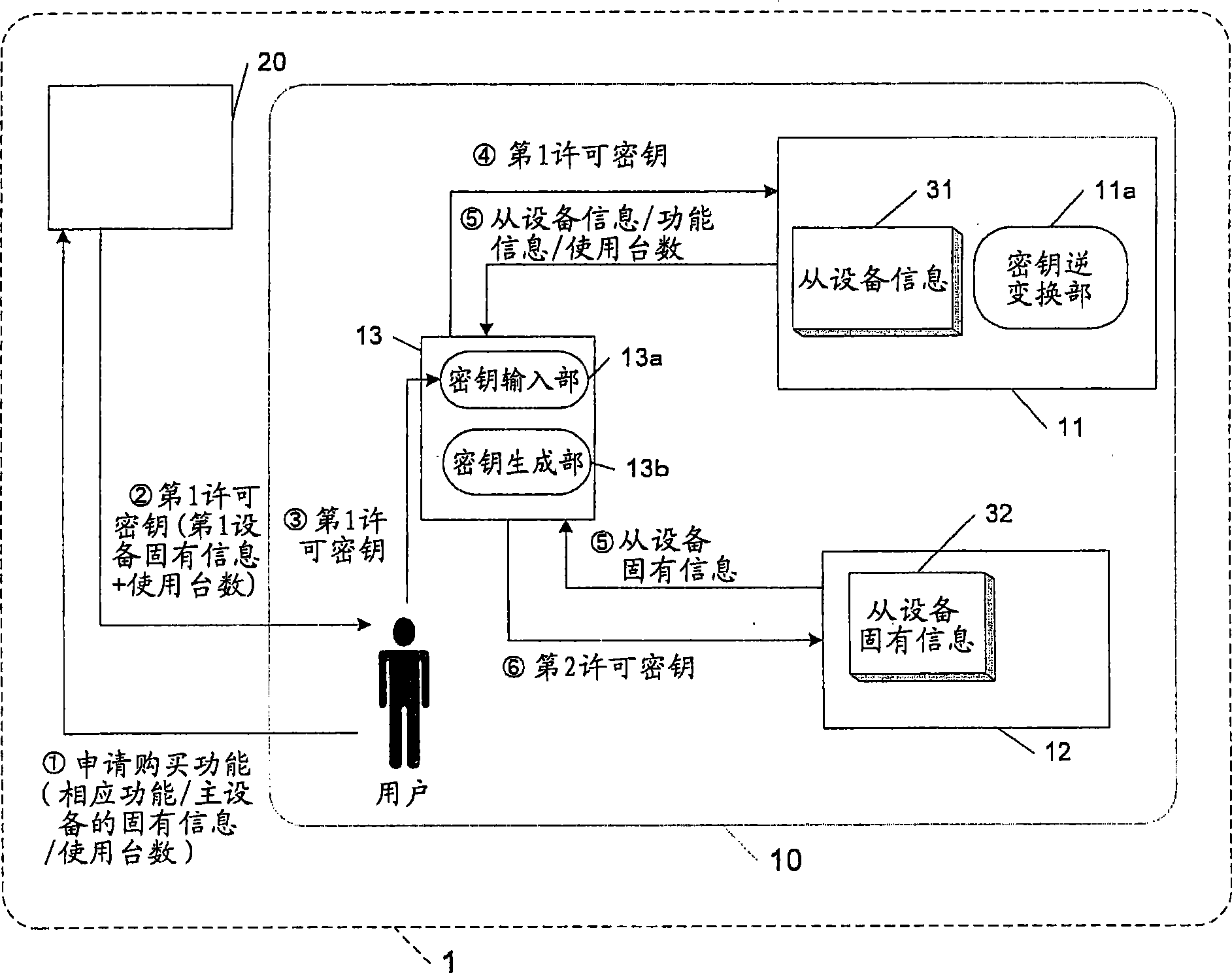 Apparatus for enabling functions to be valid in plurality of devices, network system, method, and computer program