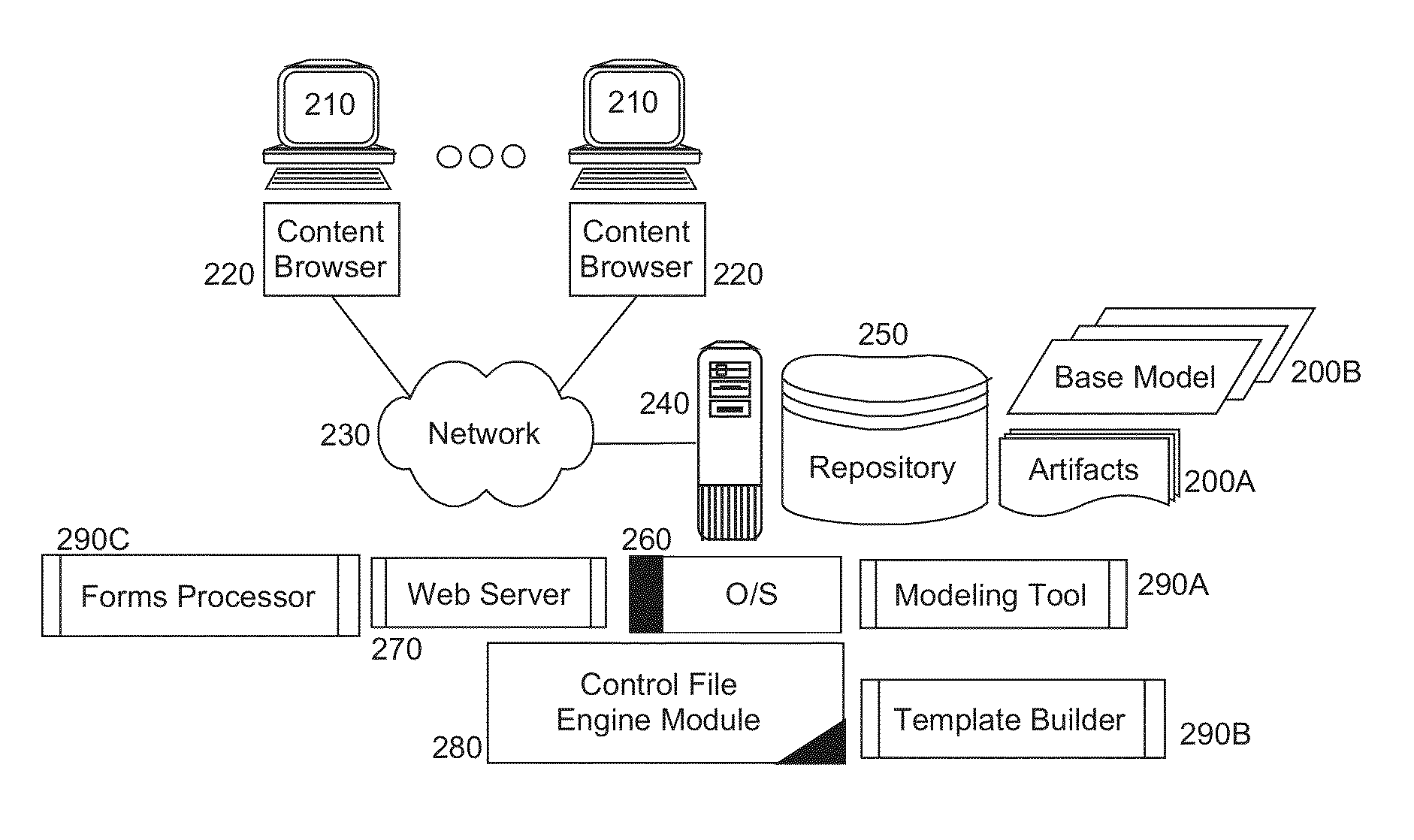 Modularized customization of a model in a model driven development environment