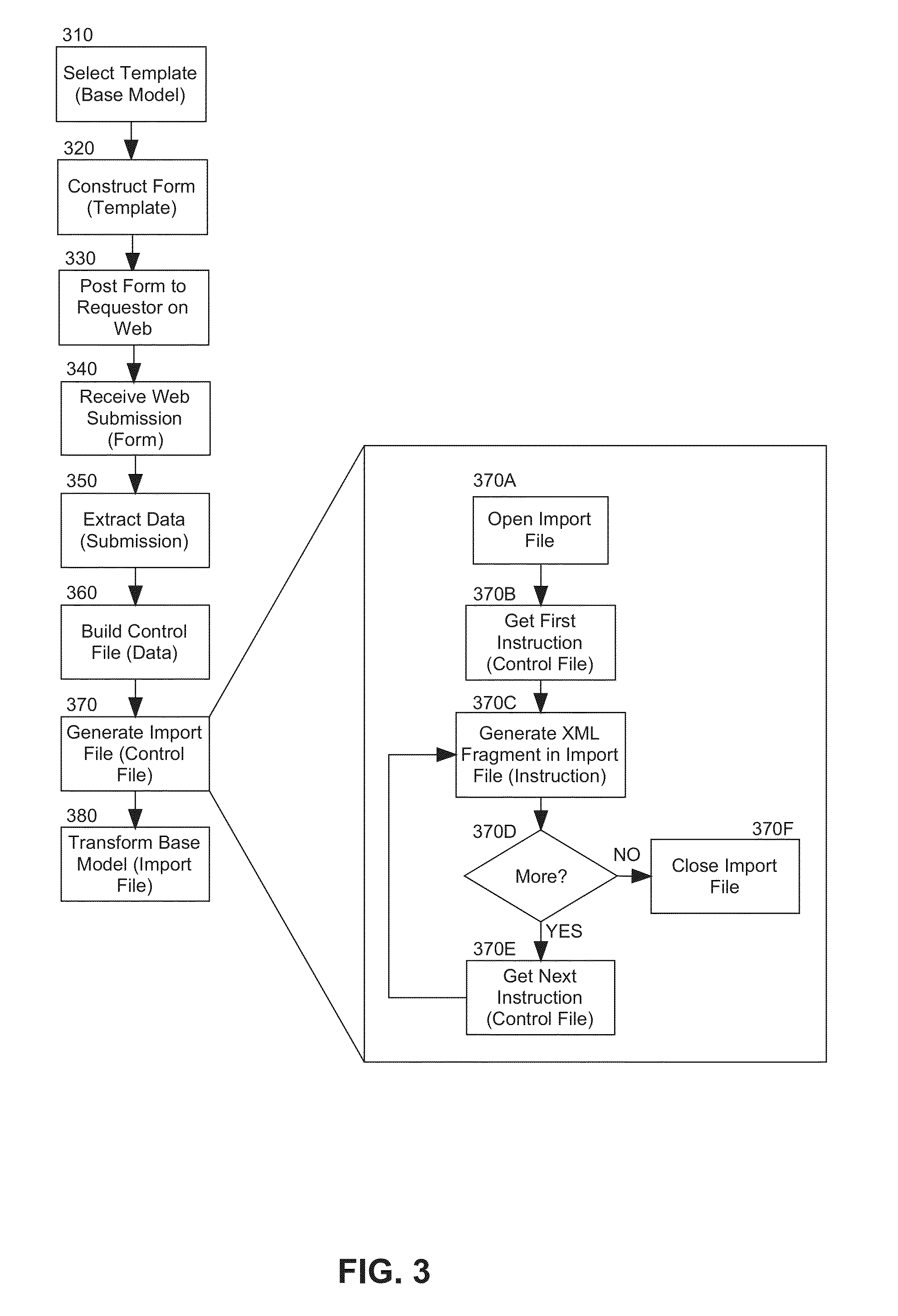 Modularized customization of a model in a model driven development environment