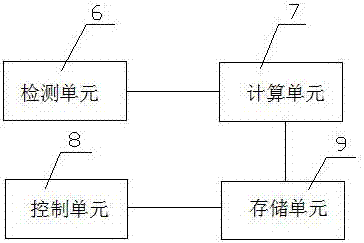 Tractor self-adaptive control system