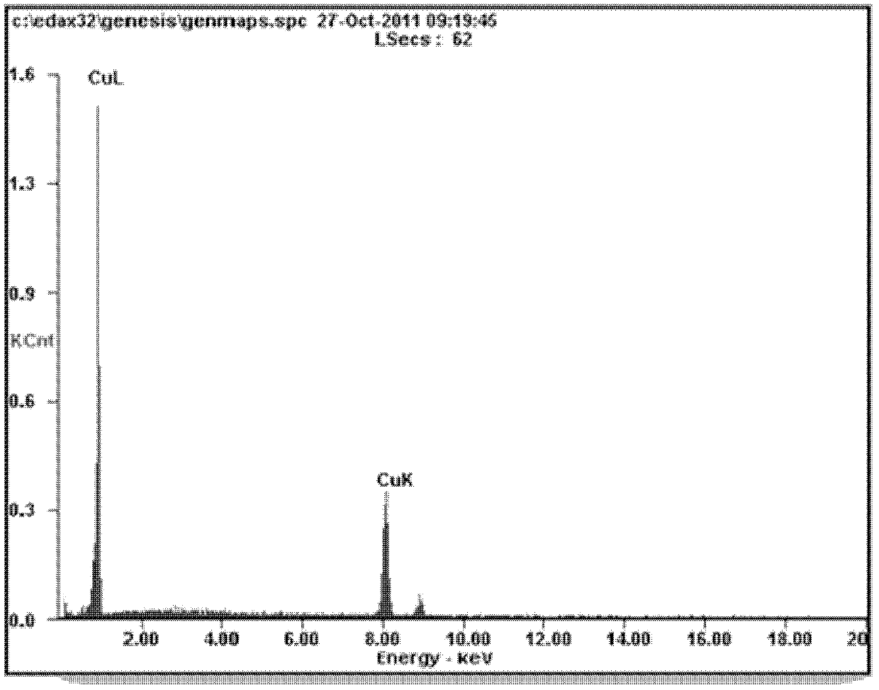 Method for preparing ultrafine copper powder at room temperature