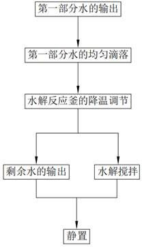 Production method of edible seasoning