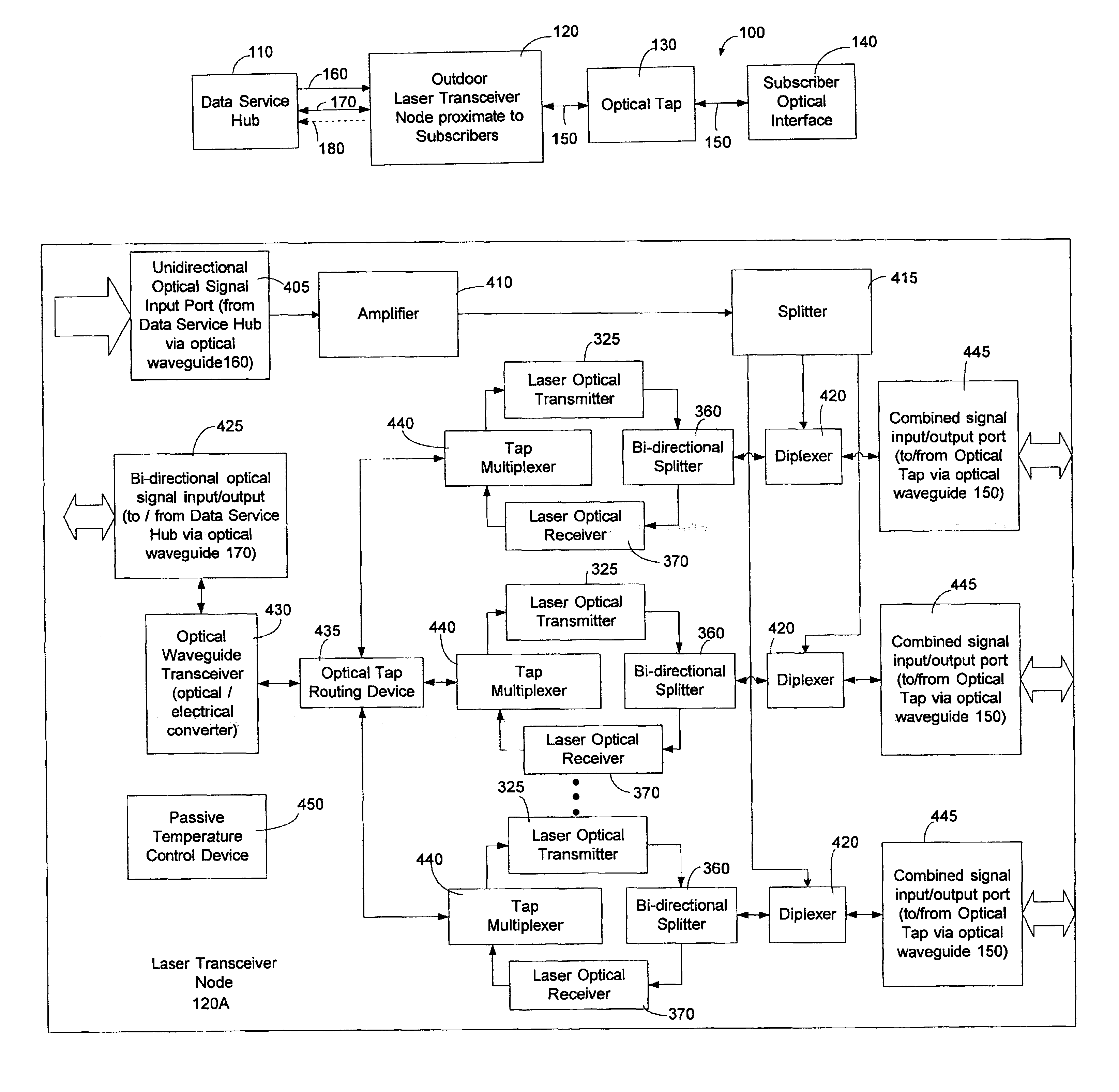 System and method for communicating optical signals between a data service provider and subscribers