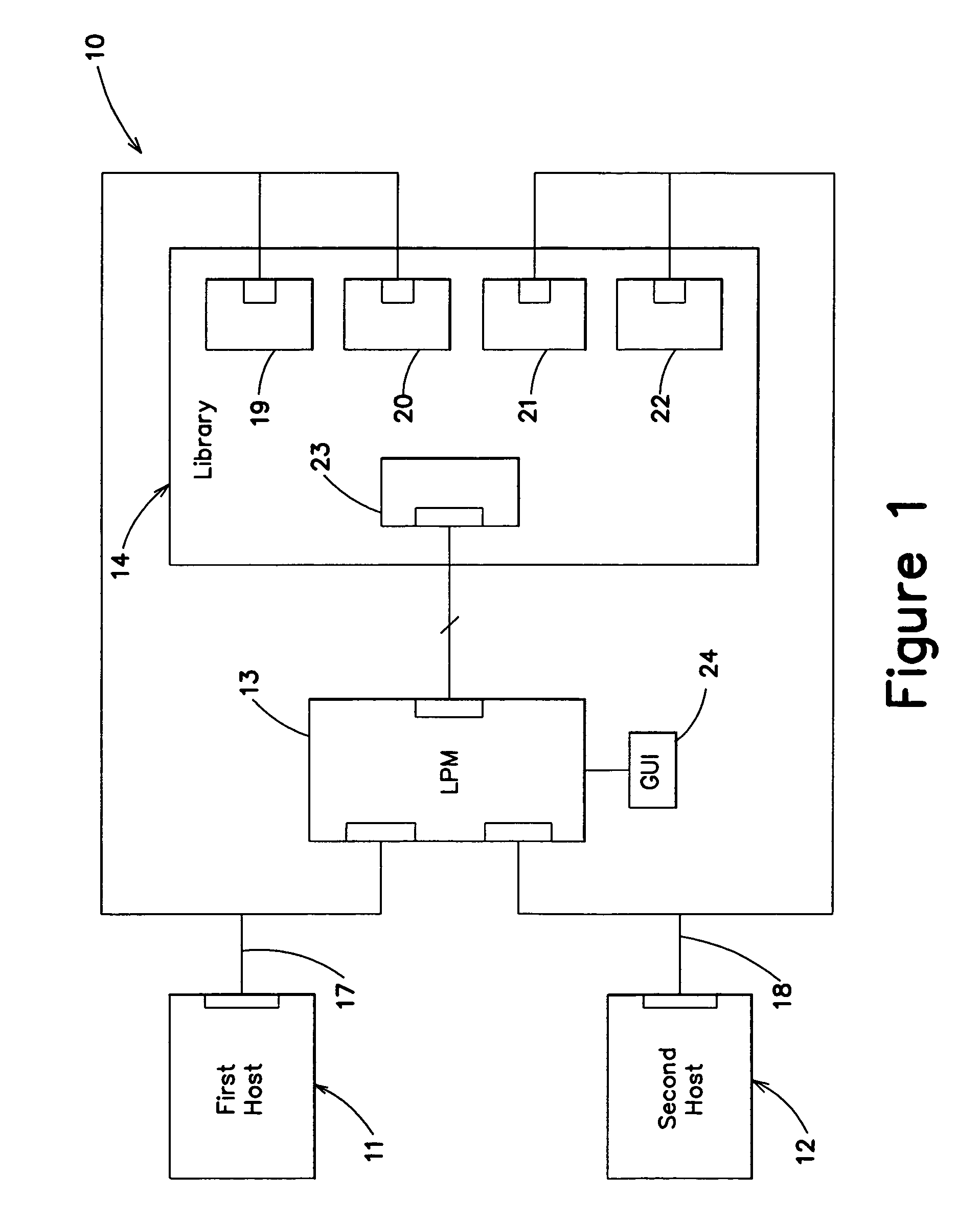 Library partitioning module operable to modify a request to move the medium