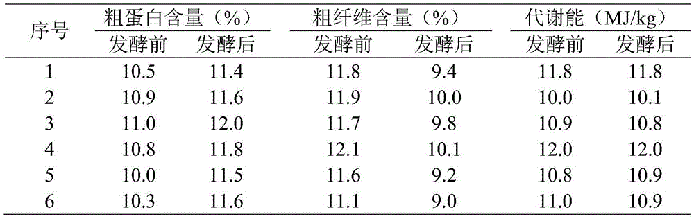 A kind of biological feed for Wuzhishan pig fattening and preparation method thereof