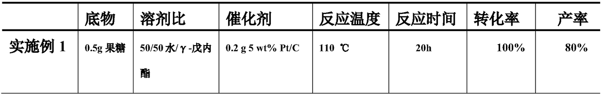 Method for preparing 2,5-furandicarboxylicacid