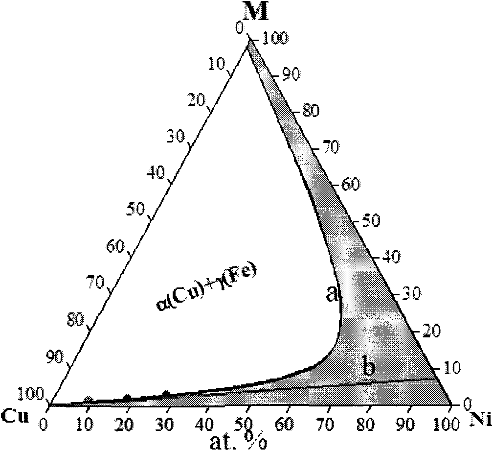 Copper-nickel based multielement high corrosion resisting alloy