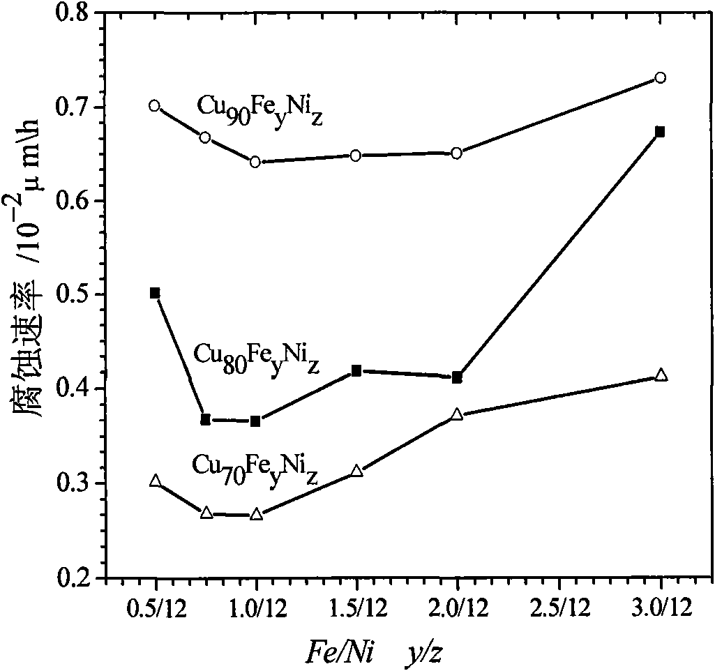 Copper-nickel based multielement high corrosion resisting alloy