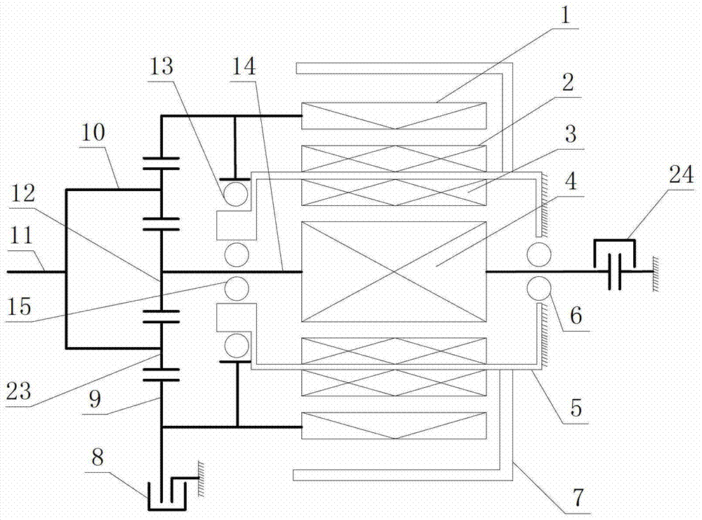 Different motor