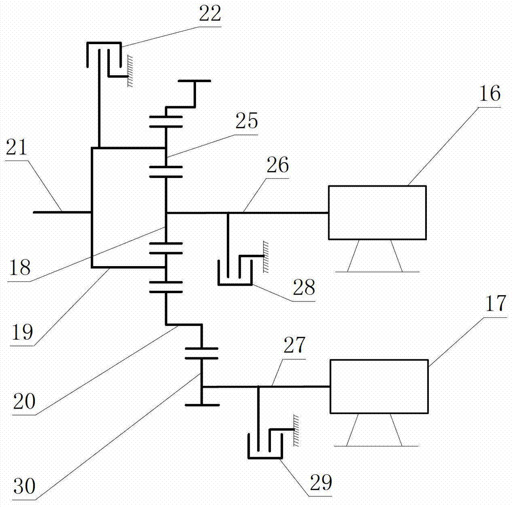 Different motor