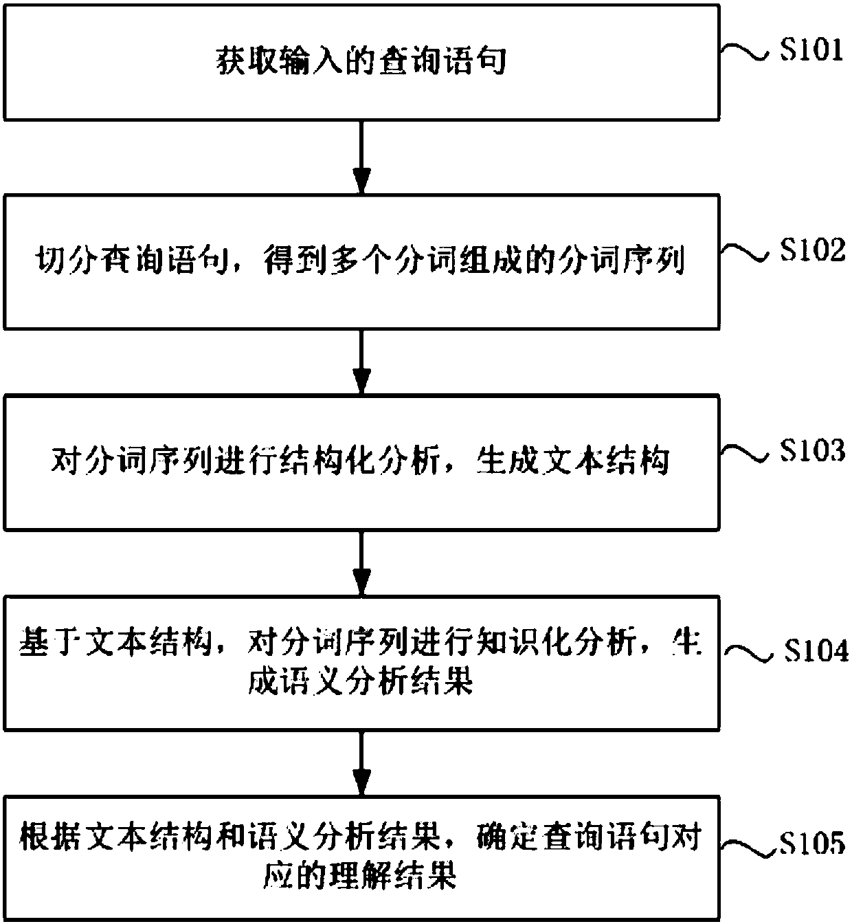 Searching method and device based on artificial intelligence and electronic equipment