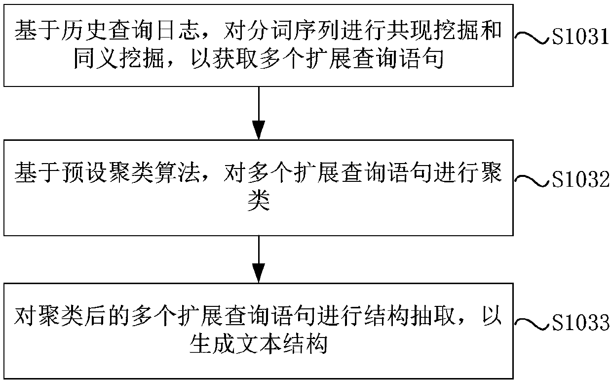 Searching method and device based on artificial intelligence and electronic equipment