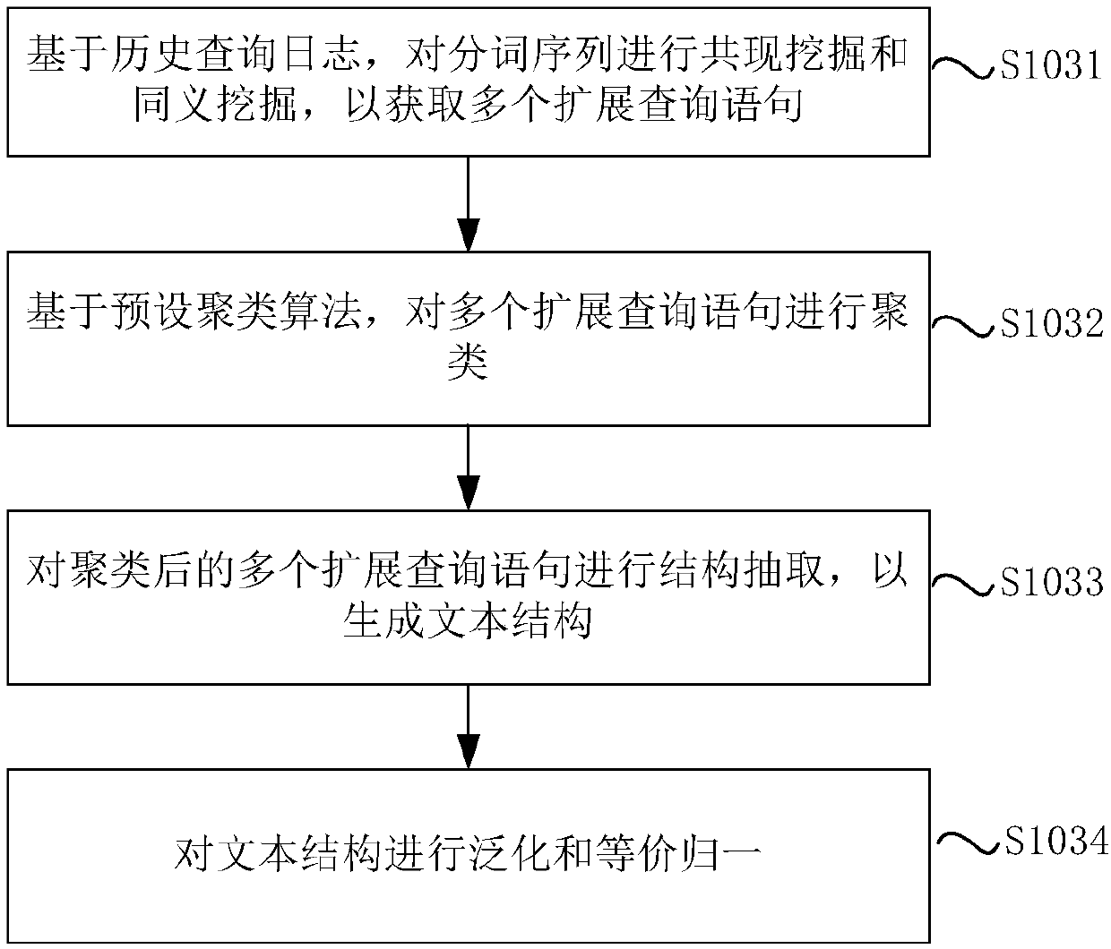 Searching method and device based on artificial intelligence and electronic equipment