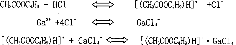 Method for comprehensively recovering indium and gallium from distilled waste acid containing indium and gallium