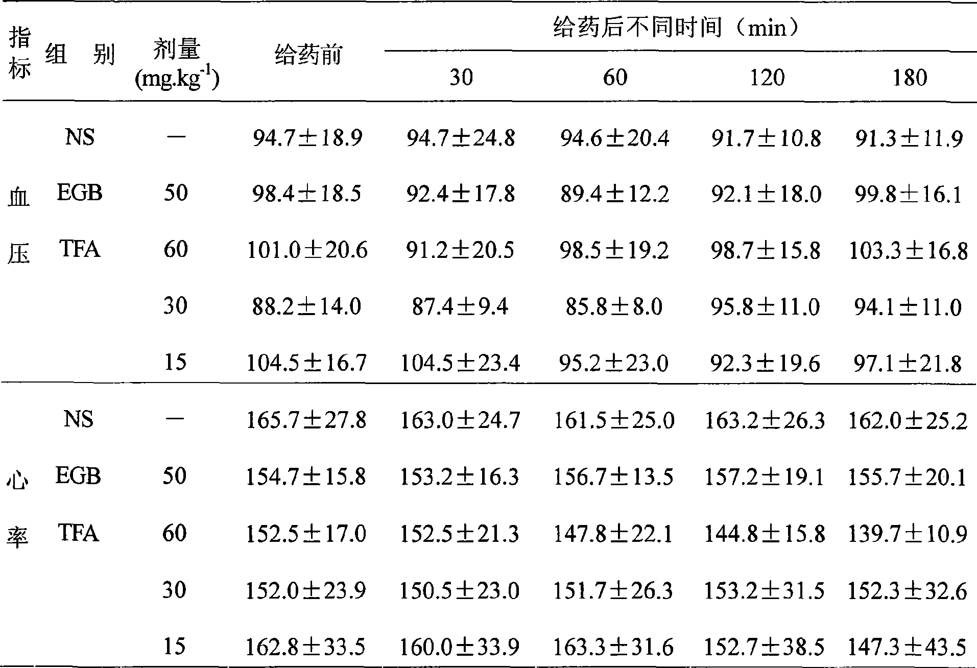 Maniod ebish flower extract, extraction and analysis method and extract preparation and use thereof