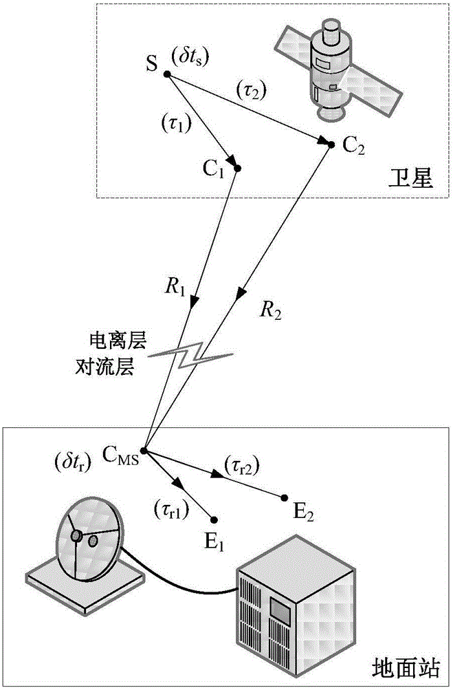 High-precision navigation satellite TGD parameter calibration method