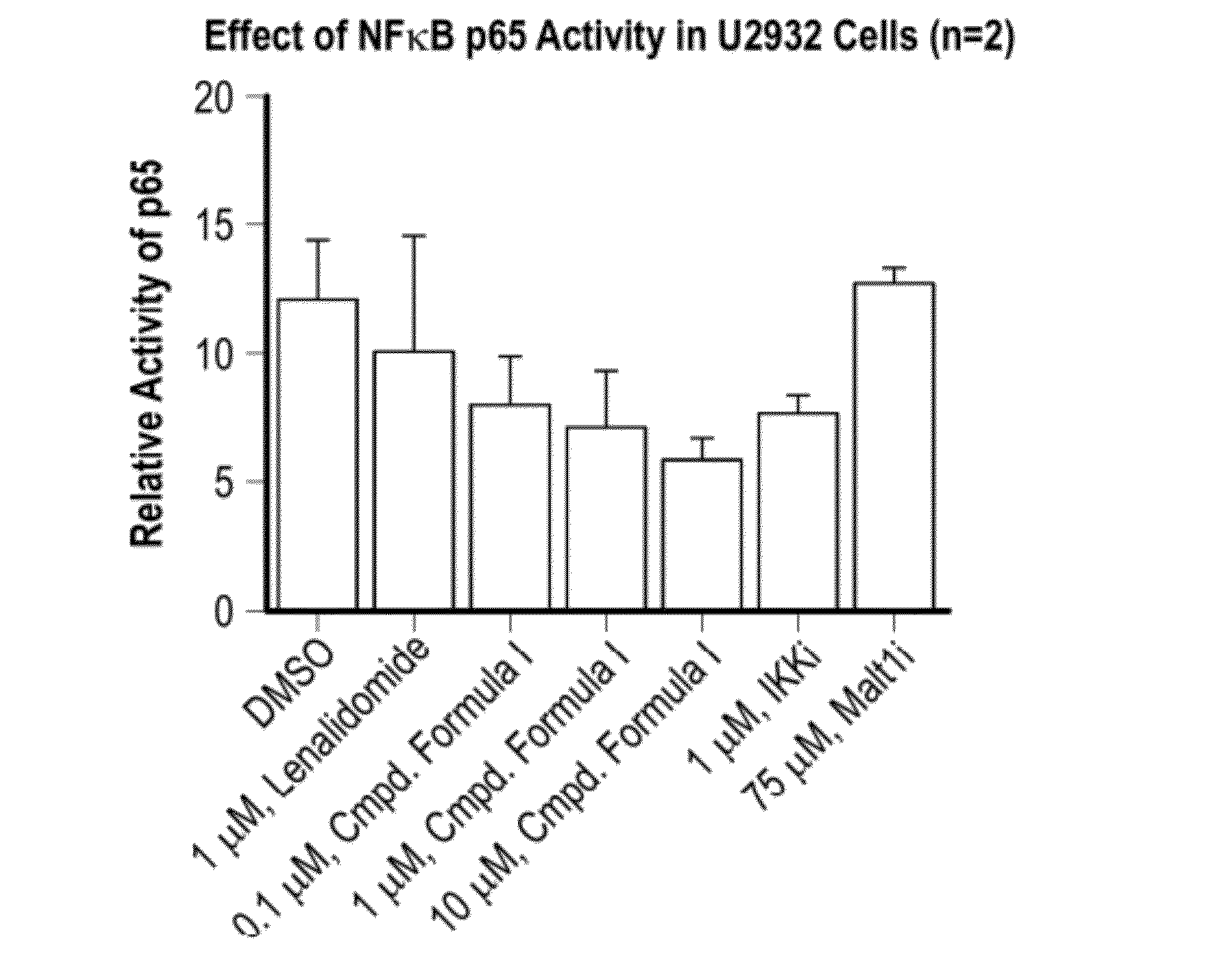 Methods of treating cancer using 3-(5-amino-2-methyl-4-oxo-4h-quinazolin-3-yl)-piperidine-2,6-dione