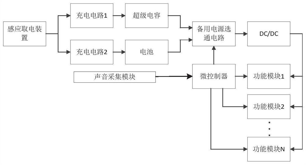 Cable tunnel image visual monitoring and shooting system and method