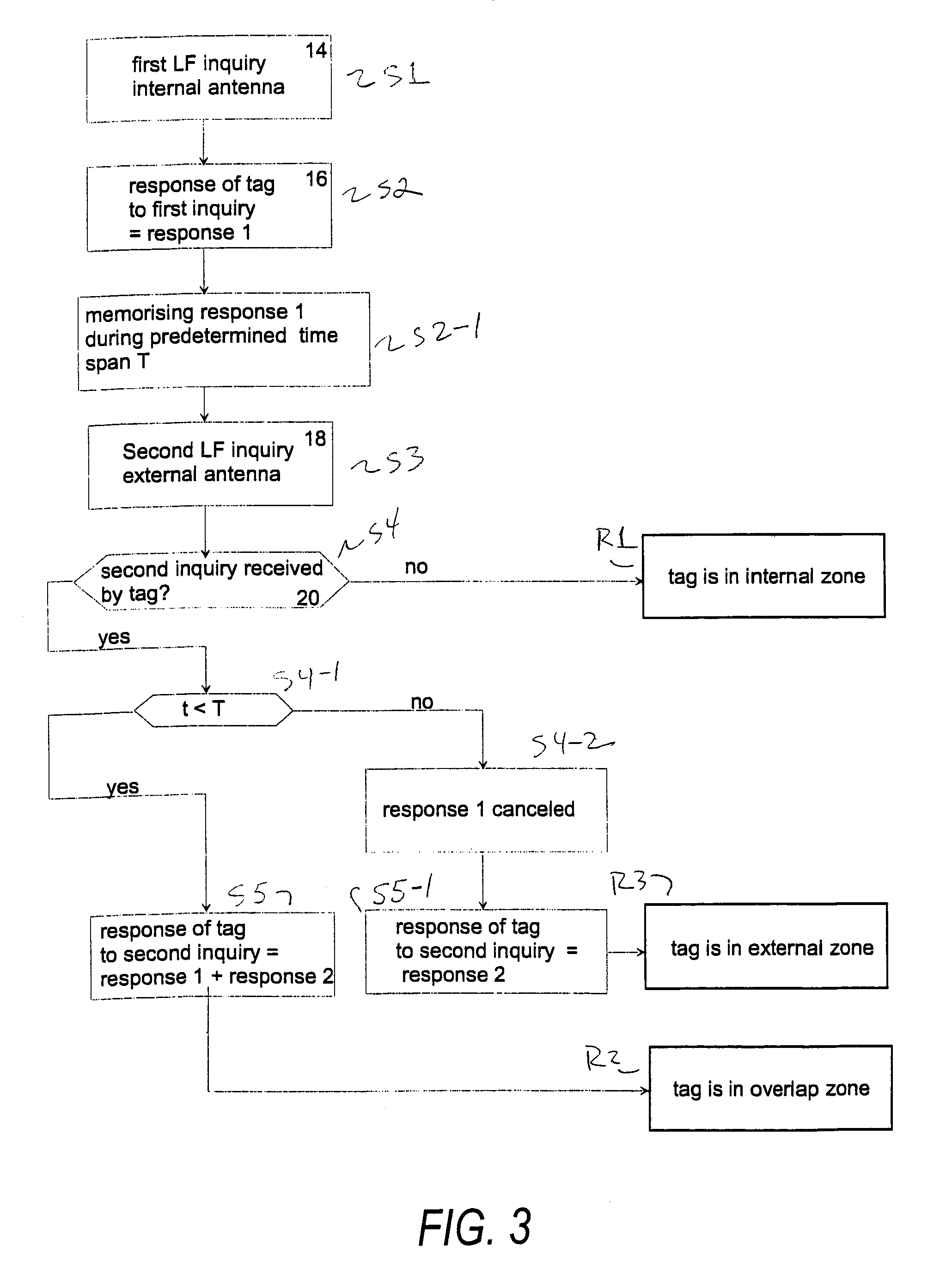 Method for locating a badge for a motor vehicle hands-free system