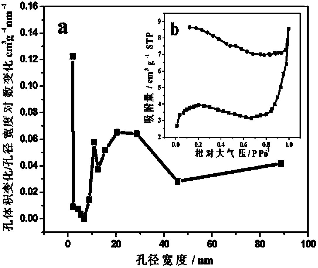 Carbon-based electrode material, preparation method of carbon-based electrode material and energy storage device