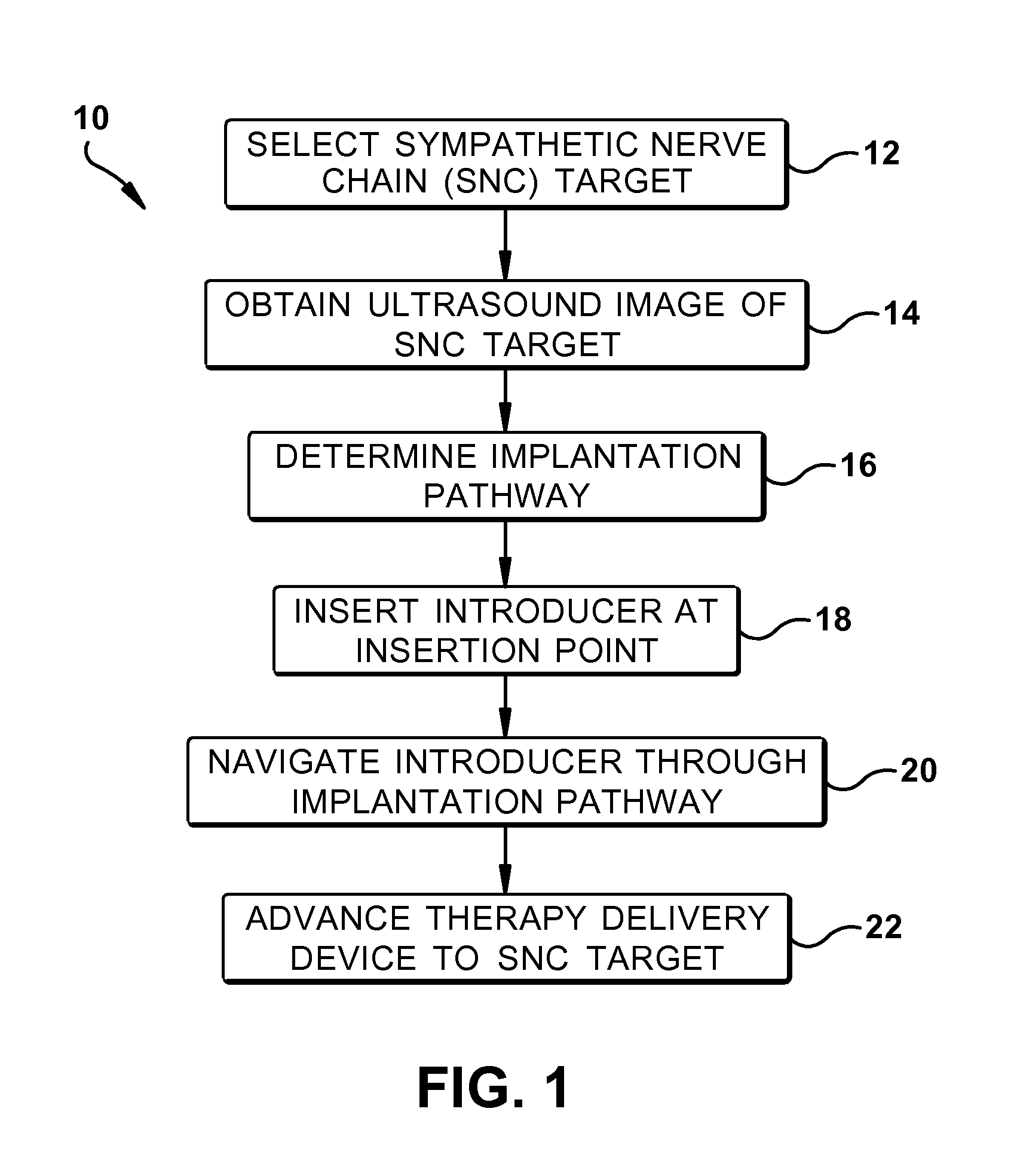 Ultrasound-guided delivery of a therapy delivery device to a nerve target