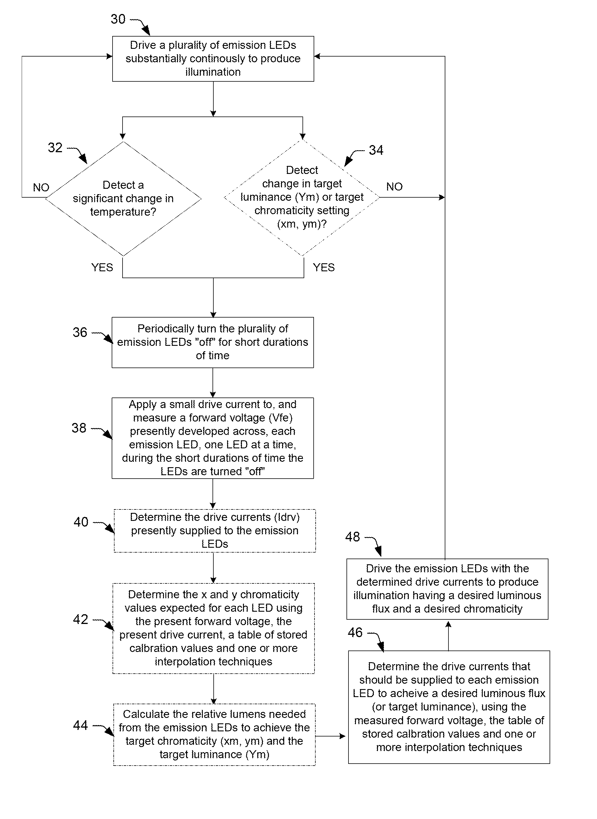 Illumination Device and Method for Controlling an Illumination Device over Changes in Drive Current and Temperature