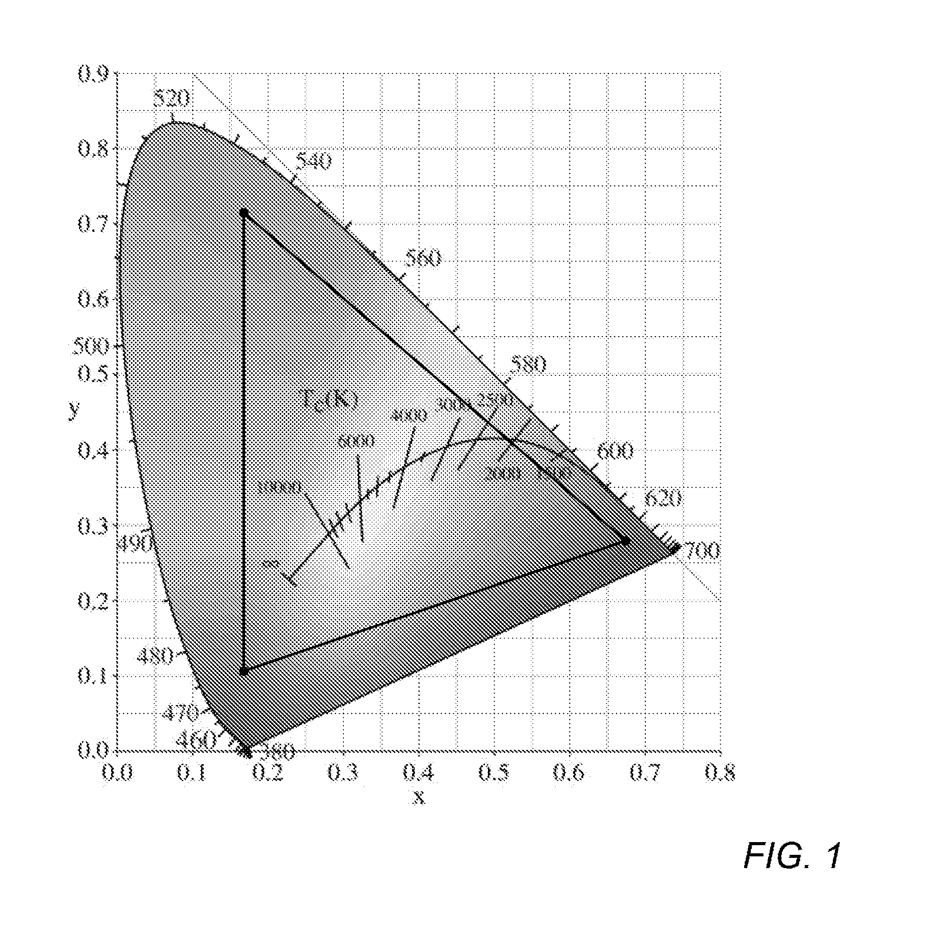 Illumination Device and Method for Controlling an Illumination Device over Changes in Drive Current and Temperature