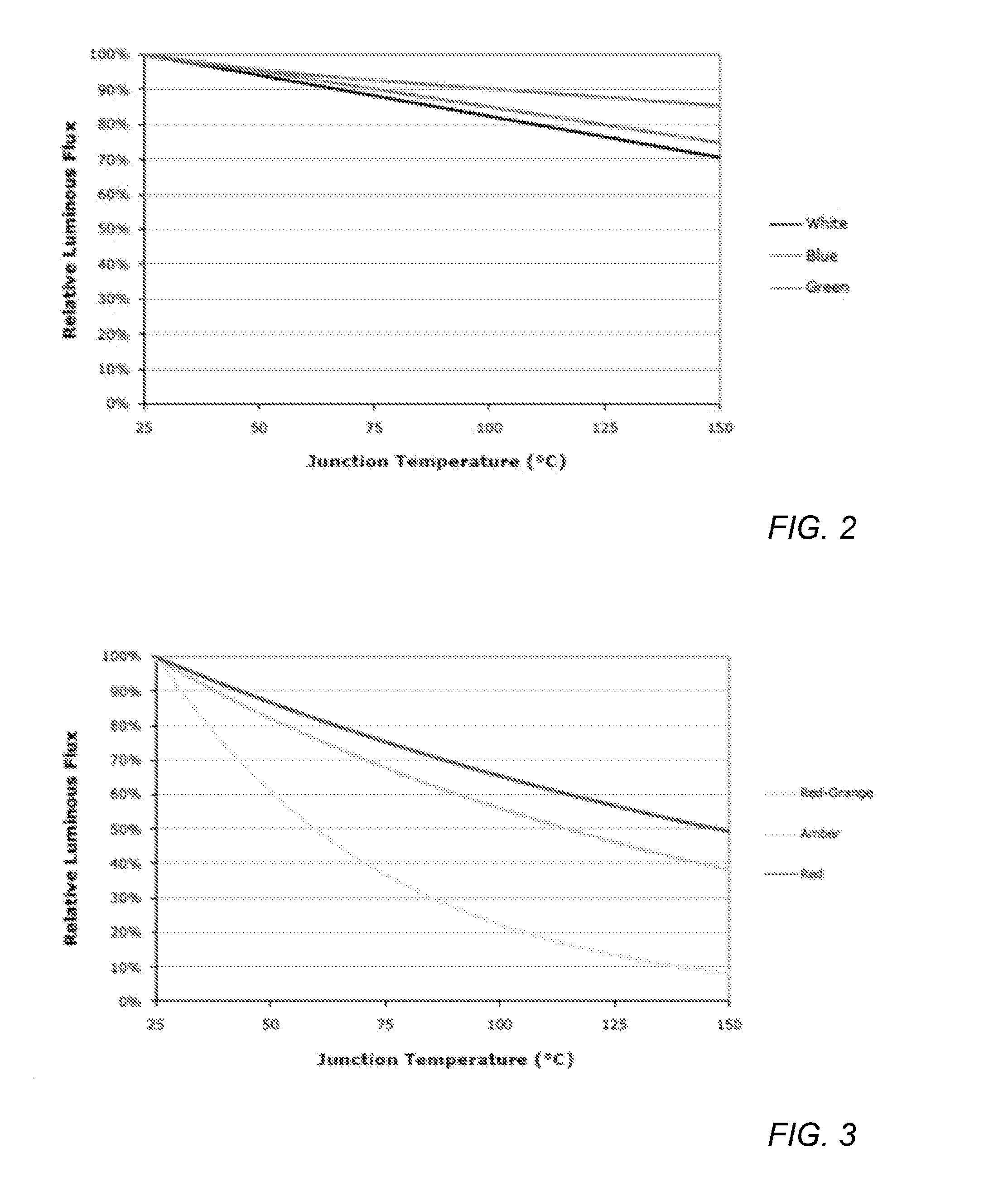 Illumination Device and Method for Controlling an Illumination Device over Changes in Drive Current and Temperature