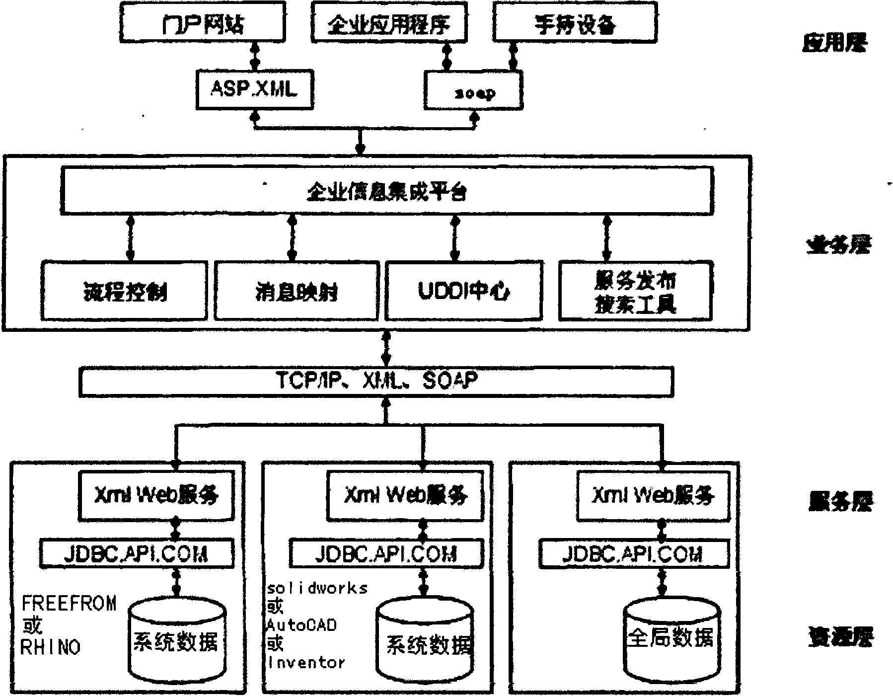 Furniture design system integration method and system based on SOA (service oriented architecture)